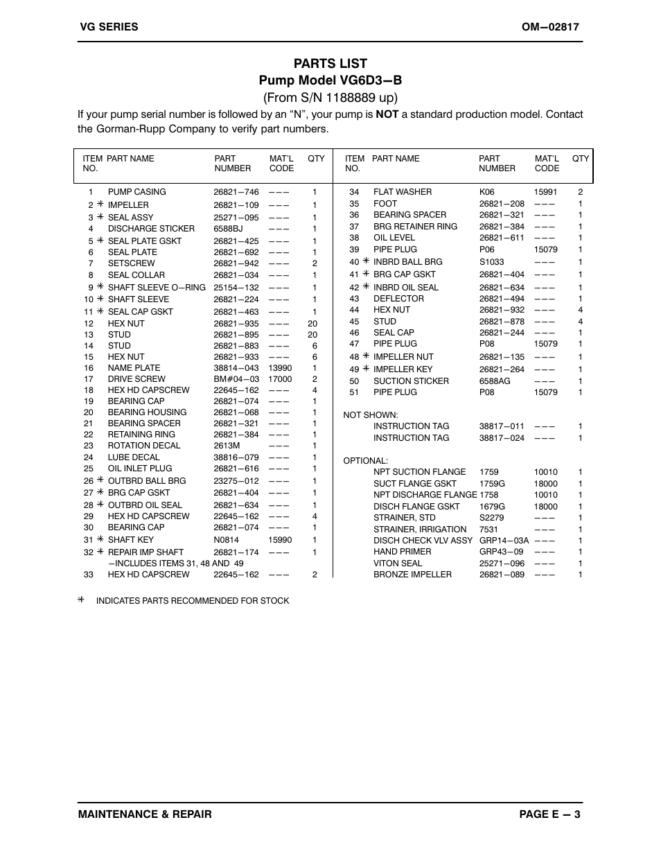 Gorman-Rupp Pumps VG6D3-B 1188889 and up User Manual | Page 23 / 30