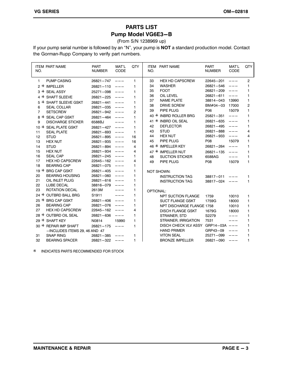 Parts list pump model vg6e3−b | Gorman-Rupp Pumps VG6E3-B 1238969 and up User Manual | Page 23 / 29