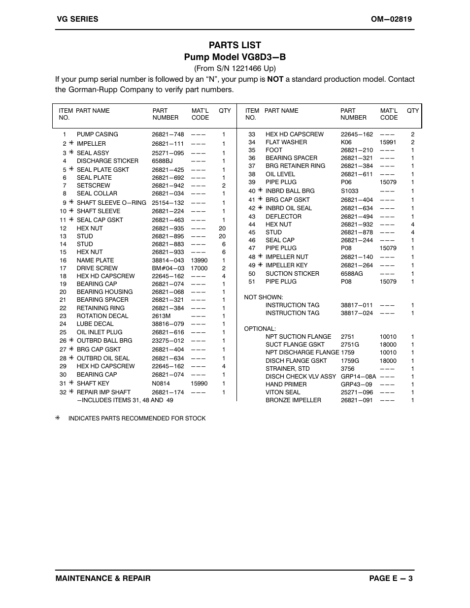 Parts list pump model vg8d3-b | Gorman-Rupp Pumps VG8D3-B 1221466 and up User Manual | Page 23 / 30