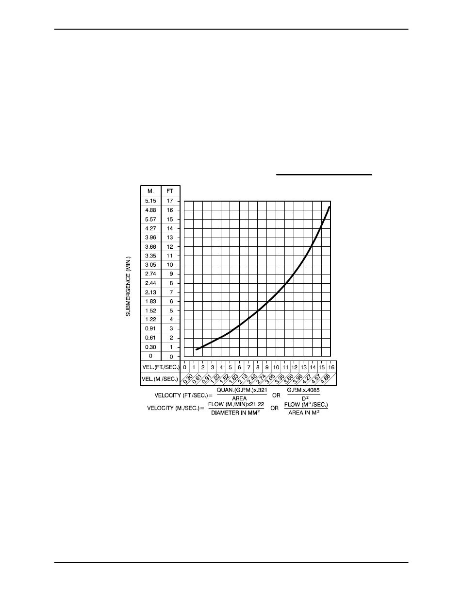 Gorman-Rupp Pumps VG2D3-B 1191621 and up User Manual | Page 9 / 29