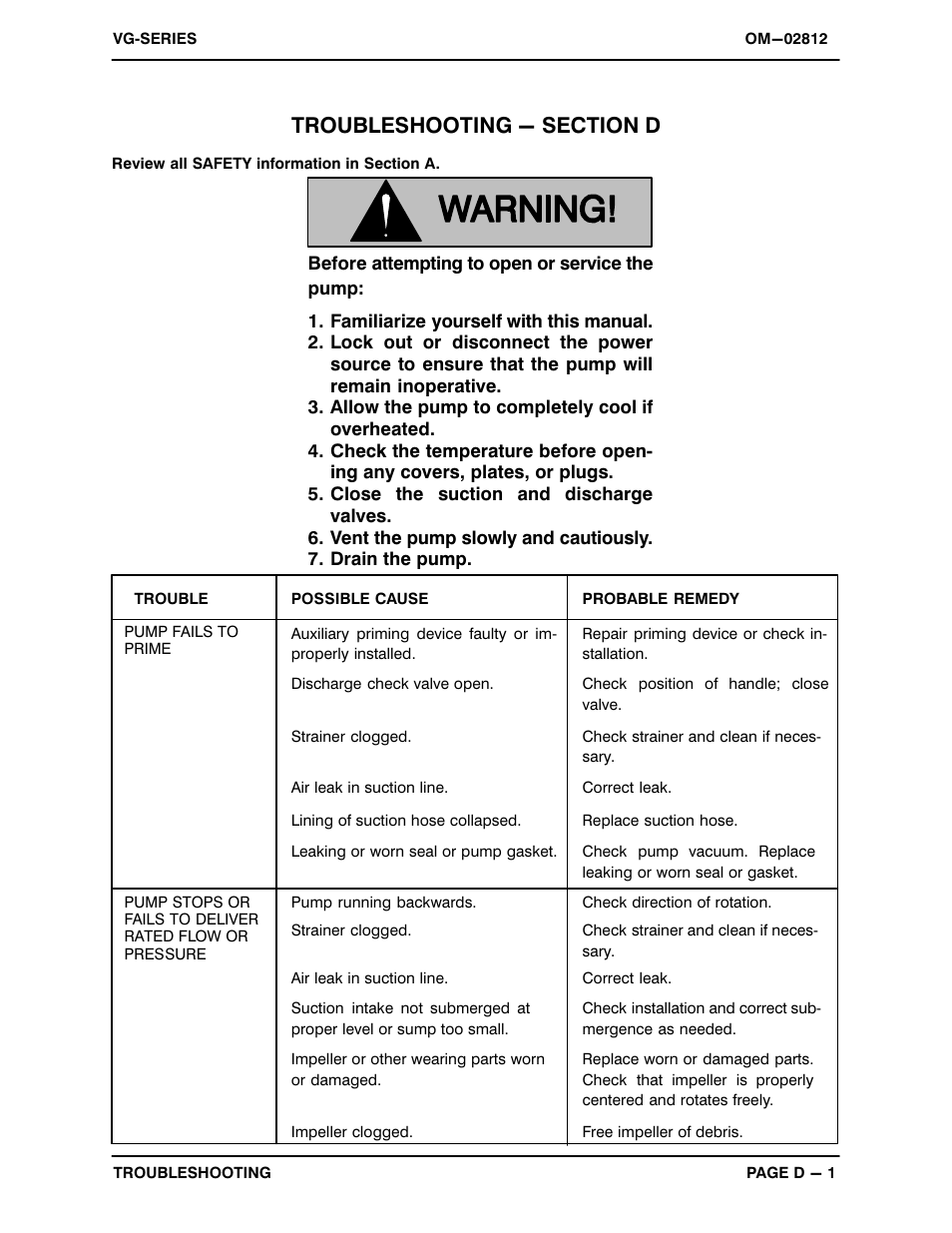 Troubleshooting - section d | Gorman-Rupp Pumps VG3C3-B 1191580 and up User Manual | Page 17 / 30