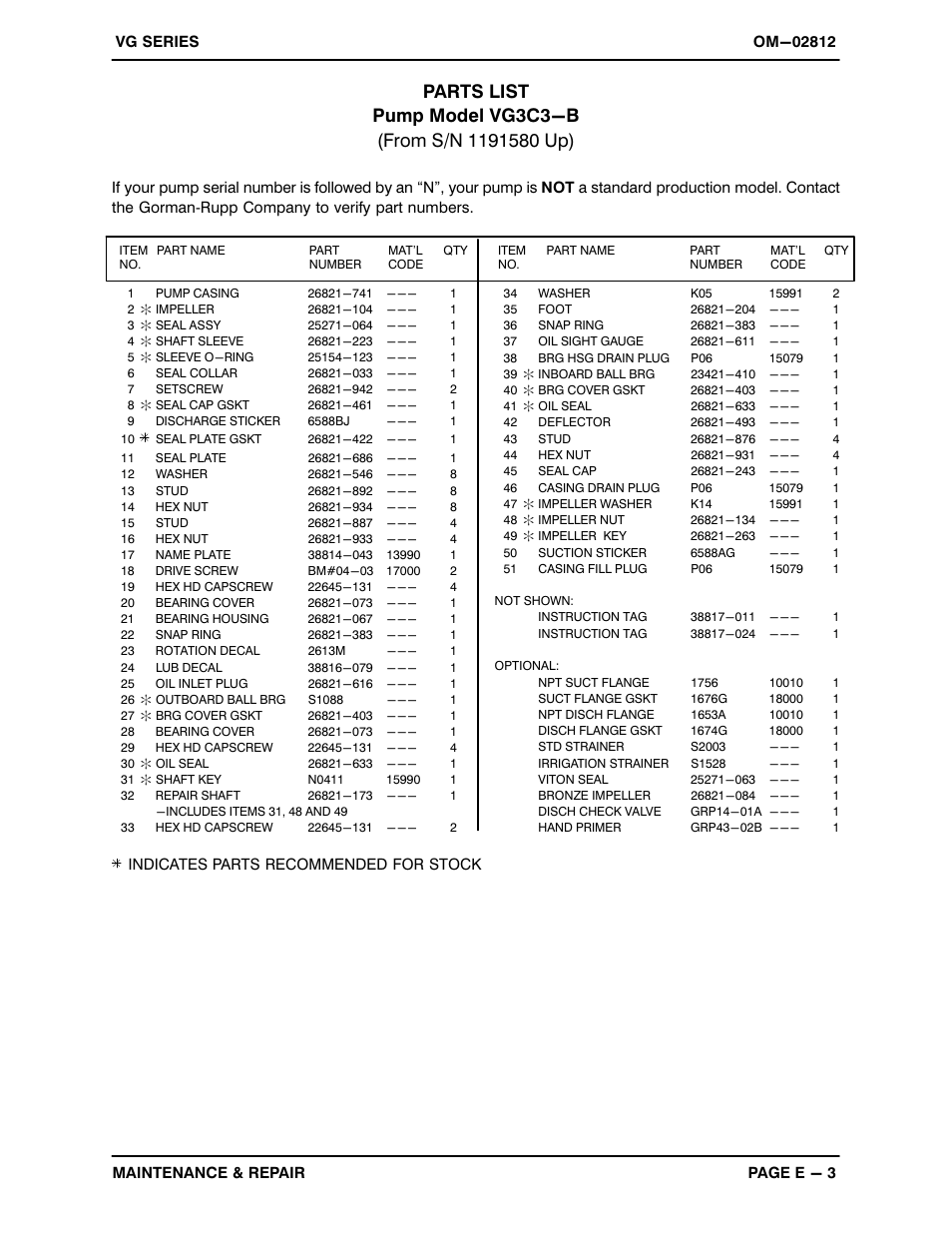 Gorman-Rupp Pumps VG3C3-B 1191580 and up User Manual | Page 23 / 30