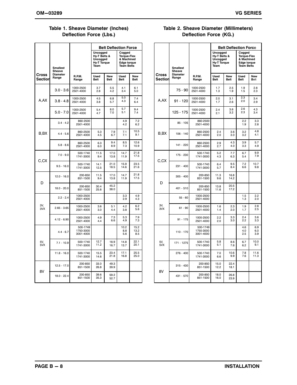 Gorman-Rupp Pumps VG1 1/4B3-B 1260463 and up User Manual | Page 15 / 34