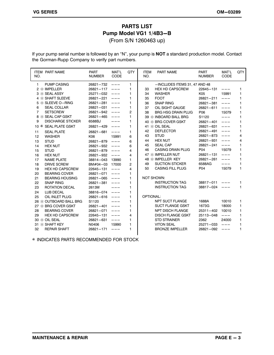 Gorman-Rupp Pumps VG1 1/4B3-B 1260463 and up User Manual | Page 27 / 34