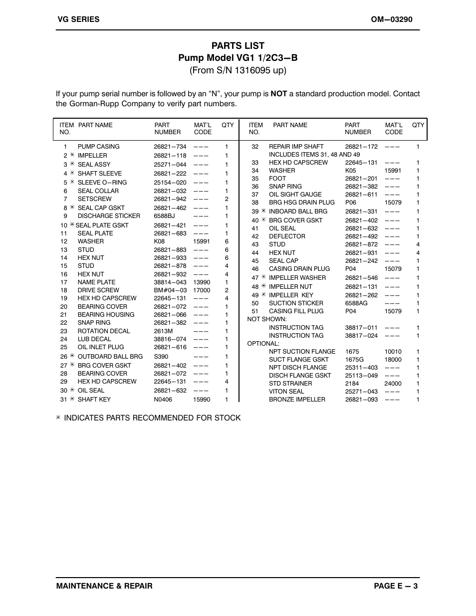 Gorman-Rupp Pumps VG1 1/2C3-B 1316095 and up User Manual | Page 23 / 30