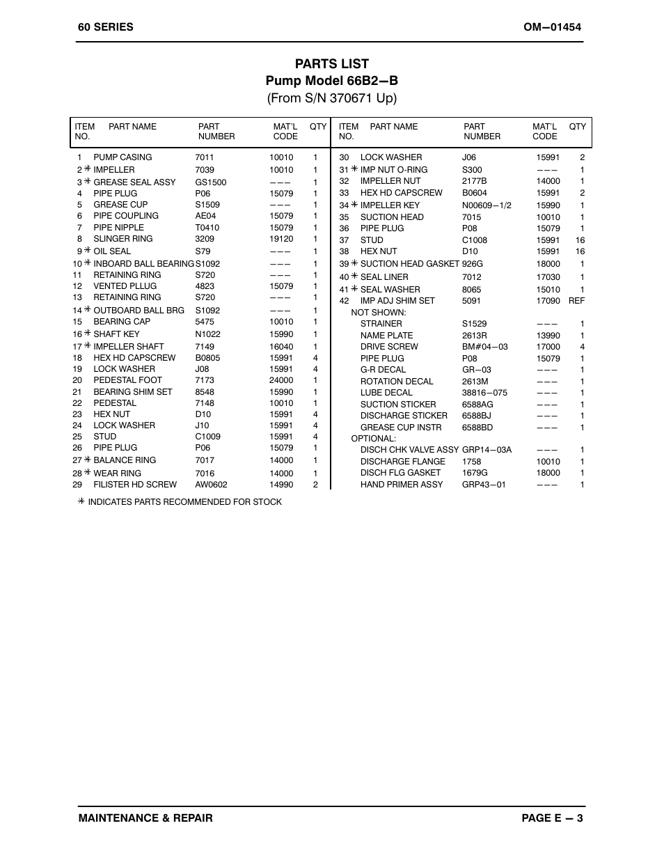 Gorman-Rupp Pumps 66B2-B 370671 and up User Manual | Page 25 / 34