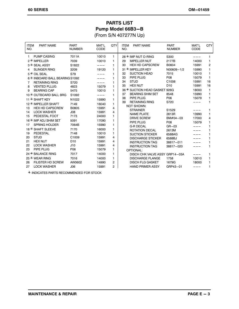 Gorman-Rupp Pumps 66B3-B 407277 and up User Manual | Page 24 / 32