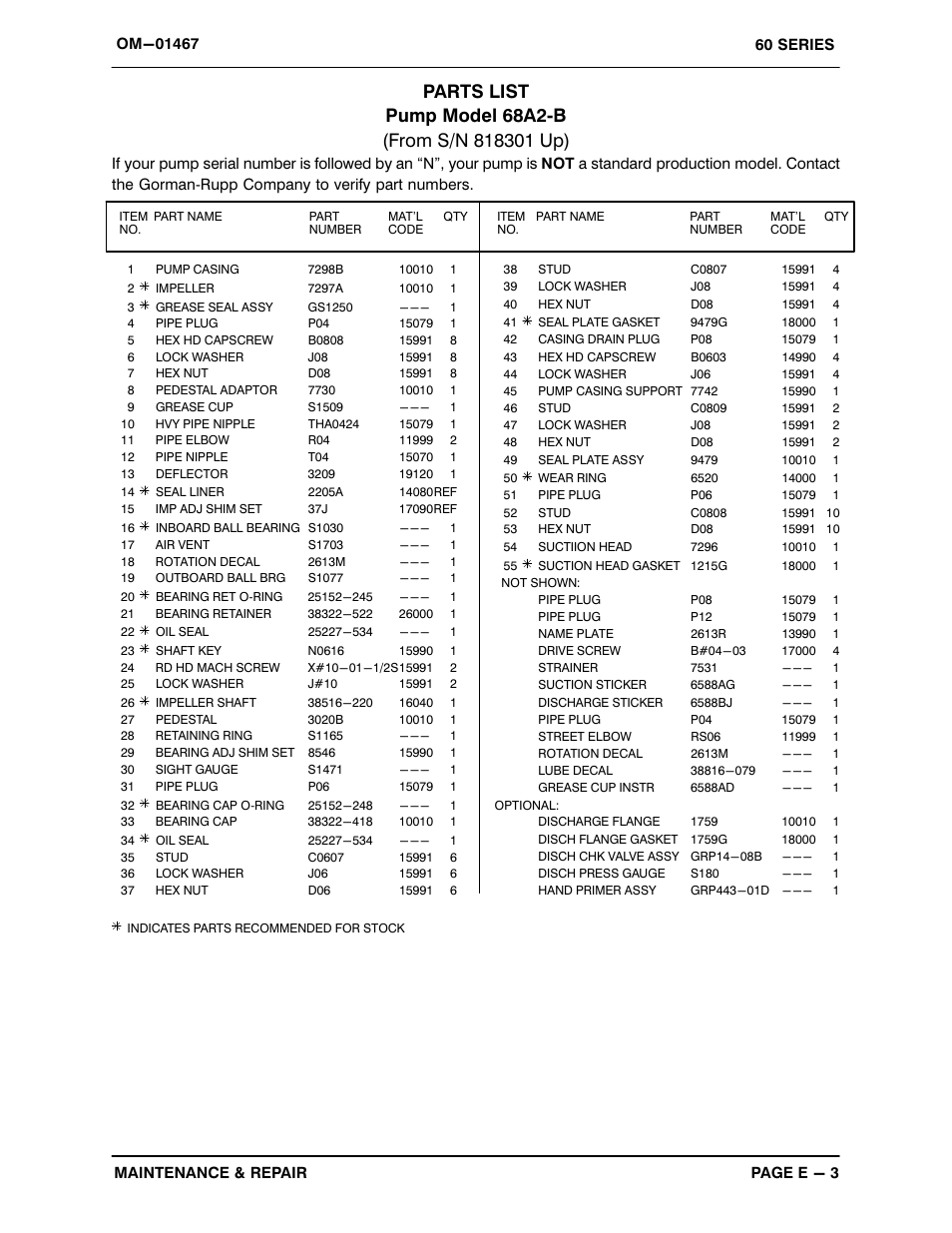 Gorman-Rupp Pumps 68A2-B 818301 and up User Manual | Page 24 / 33