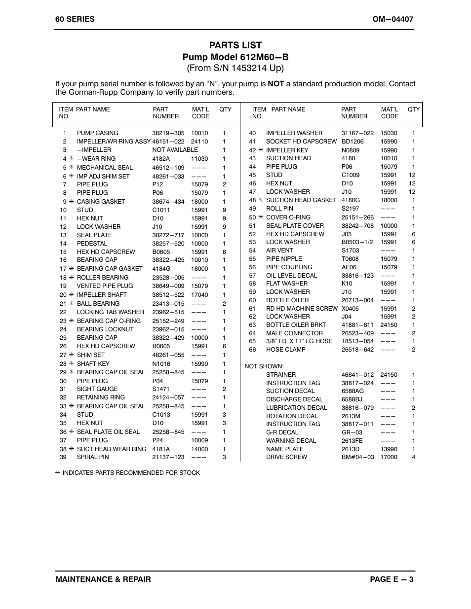 Gorman-Rupp Pumps 612M60-B 1453214 and up User Manual | Page 22 / 32