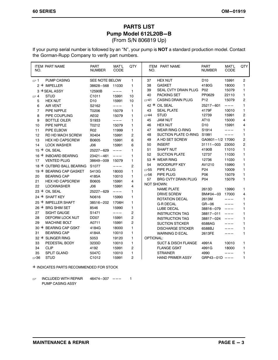 Gorman-Rupp Pumps 612L20B-B 806819 and up User Manual | Page 22 / 32