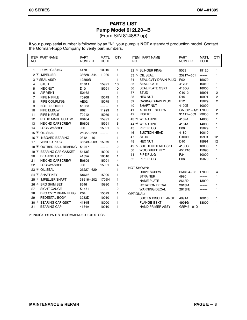 Gorman-Rupp Pumps 612L20-B 814882 and up User Manual | Page 22 / 30