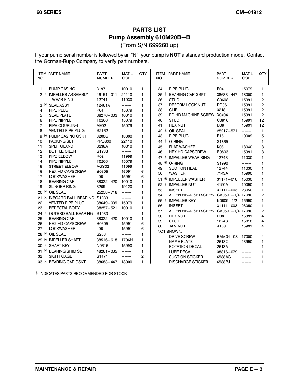 Parts list | Gorman-Rupp Pumps 610M20B-B 699260 and up User Manual | Page 21 / 31