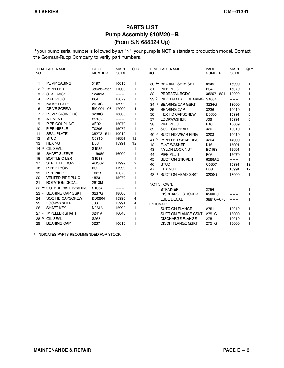 Gorman-Rupp Pumps 610M20-B 688324 and up User Manual | Page 22 / 30