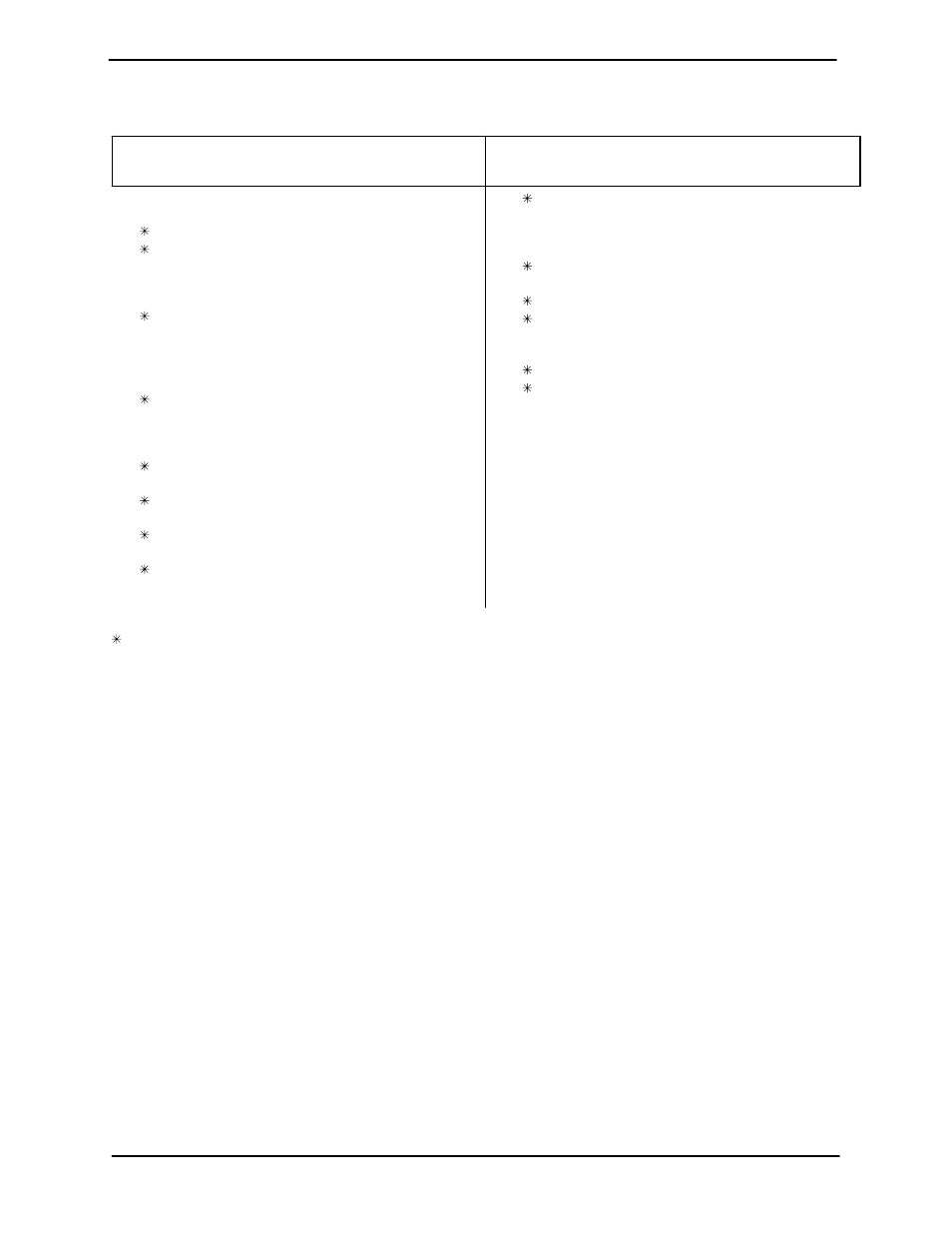 Parts list - gearbox assembly | Gorman-Rupp Pumps 4D-X3 1P User Manual | Page 25 / 33