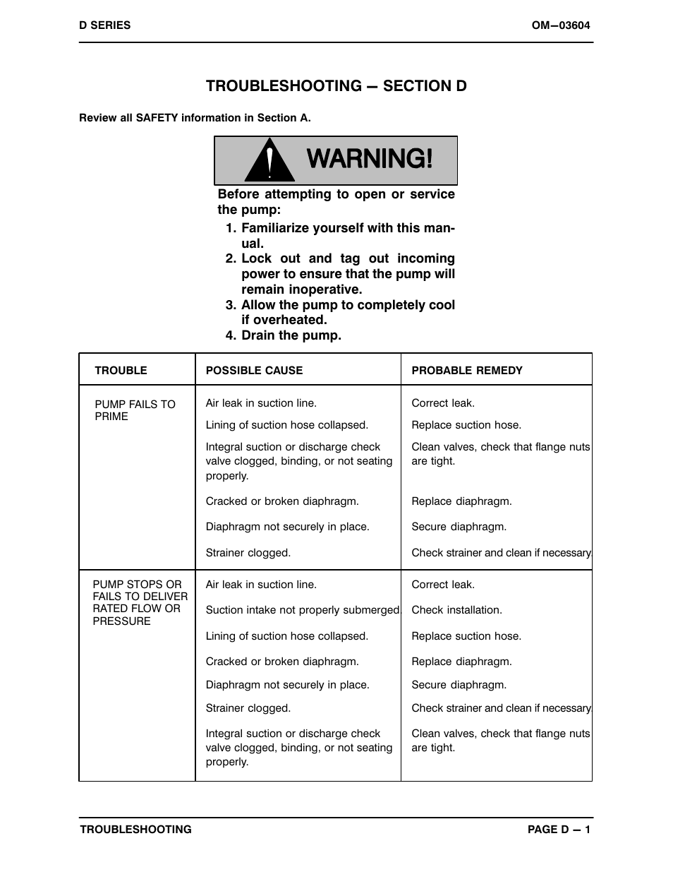 Troubleshooting - section d | Gorman-Rupp Pumps 3D-E1.5 1P 883504 and up User Manual | Page 15 / 33