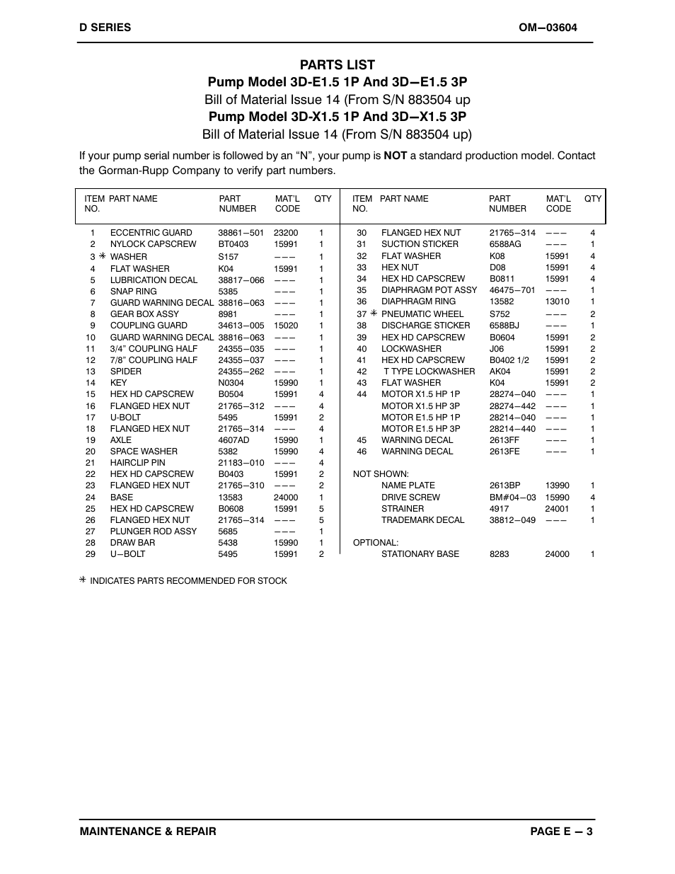 Gorman-Rupp Pumps 3D-E1.5 1P 883504 and up User Manual | Page 19 / 33