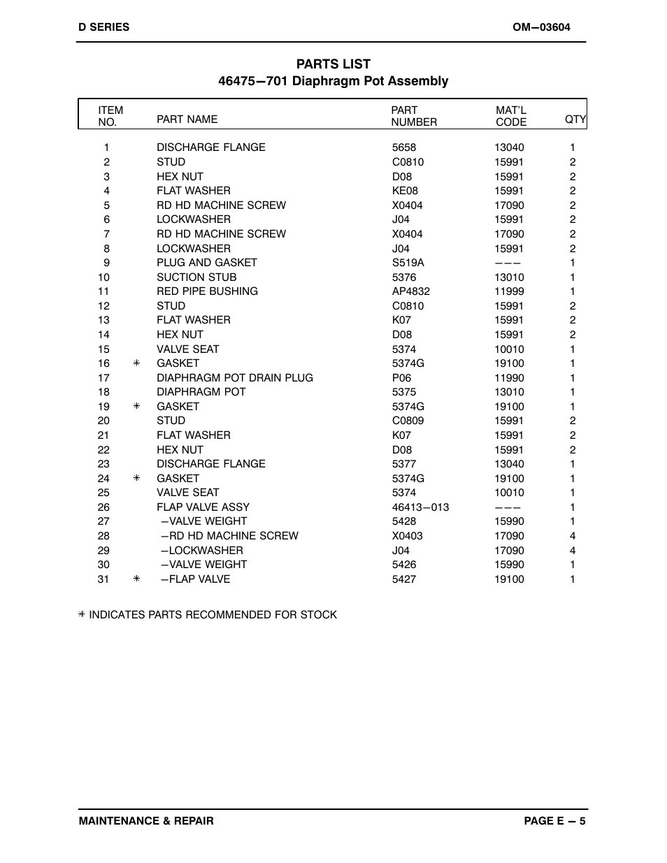 Gorman-Rupp Pumps 3D-E1.5 1P 883504 and up User Manual | Page 21 / 33