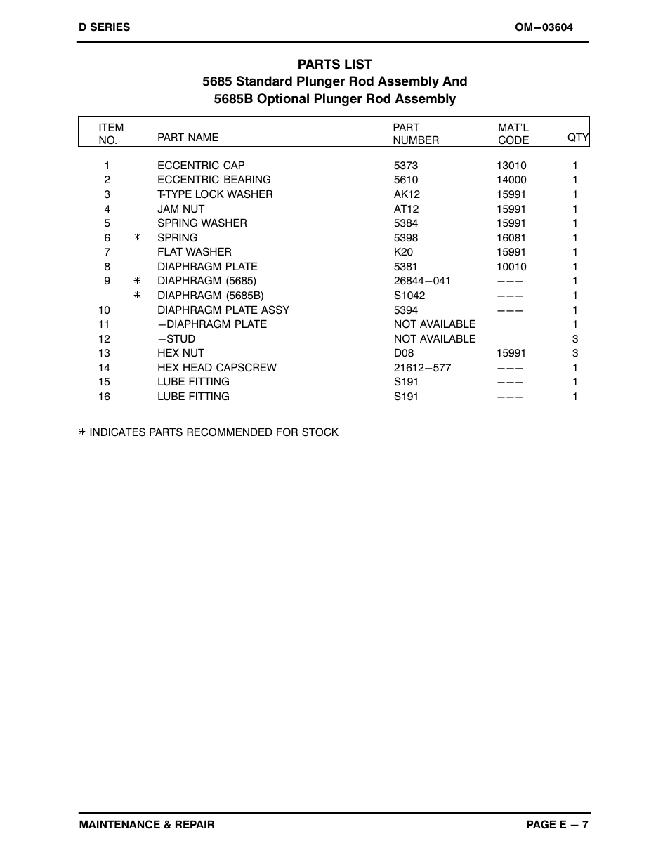 Gorman-Rupp Pumps 3D-E1.5 1P 883504 and up User Manual | Page 23 / 33