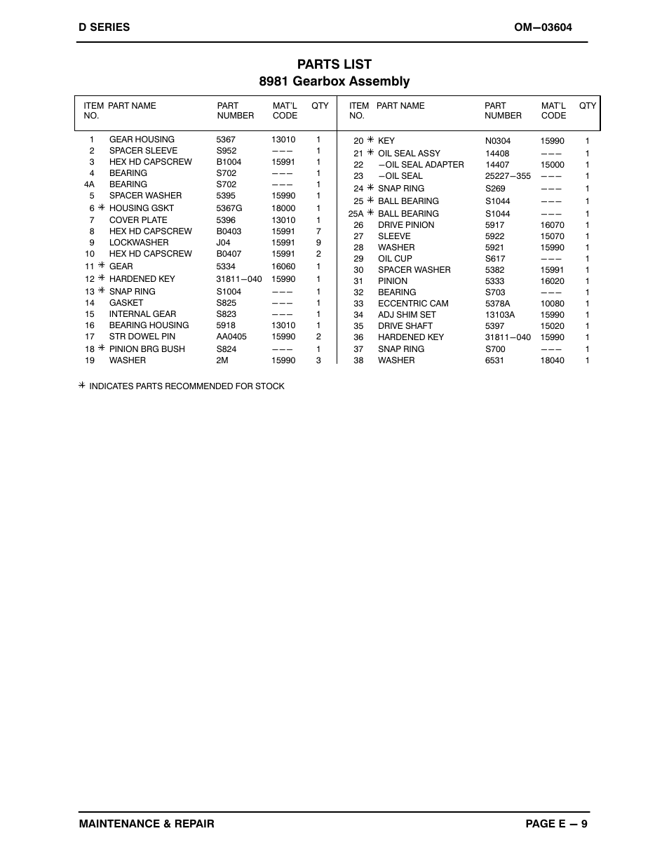 Parts list 8981 gearbox assembly | Gorman-Rupp Pumps 3D-E1.5 1P 883504 and up User Manual | Page 25 / 33