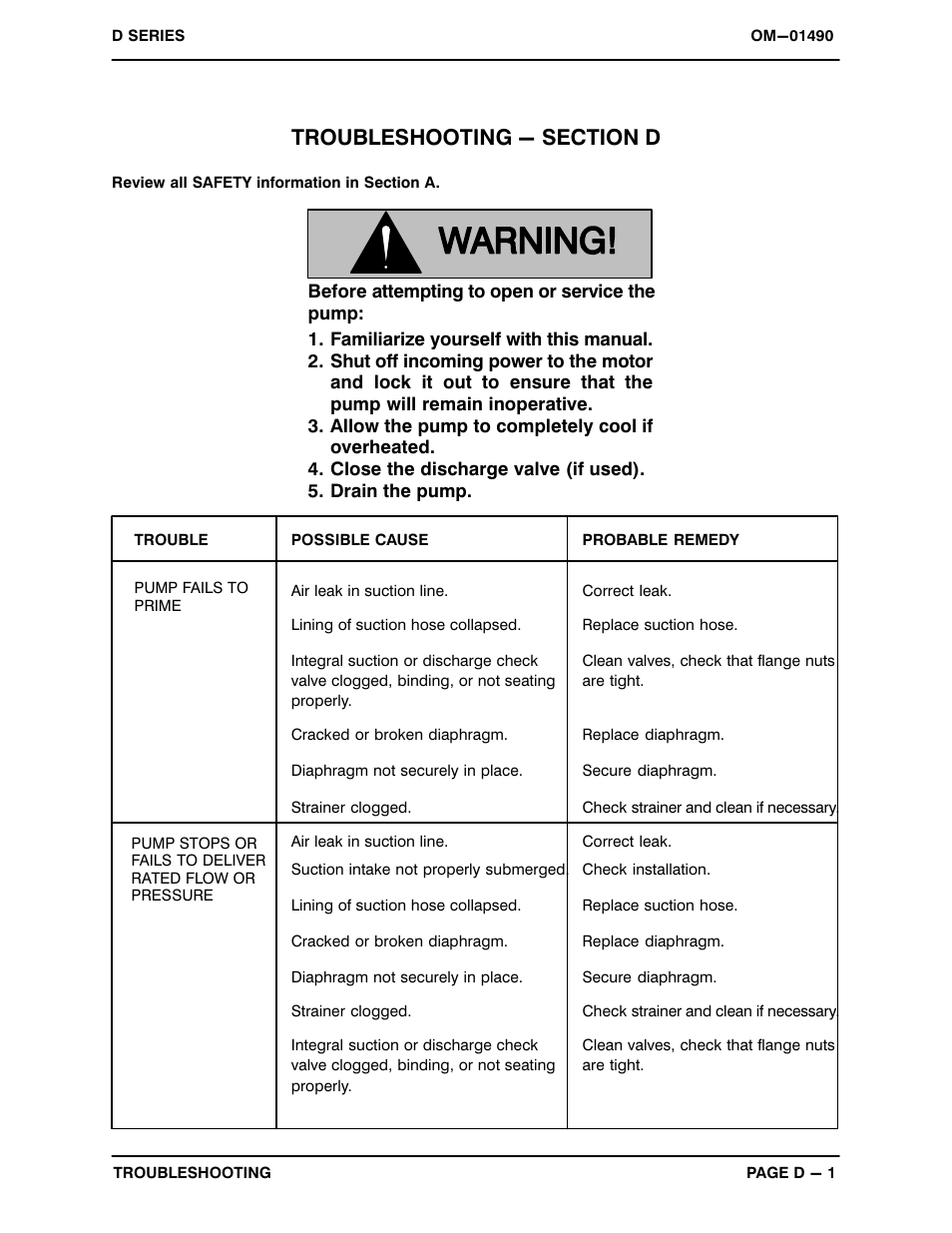 Troubleshooting - section d | Gorman-Rupp Pumps 3D-B 883512 and up User Manual | Page 15 / 33