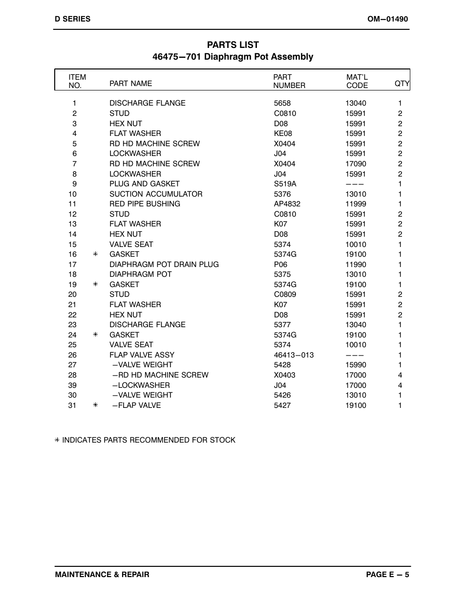 Gorman-Rupp Pumps 3D-B 883512 and up User Manual | Page 21 / 33