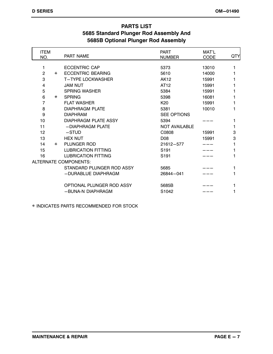 Gorman-Rupp Pumps 3D-B 883512 and up User Manual | Page 23 / 33