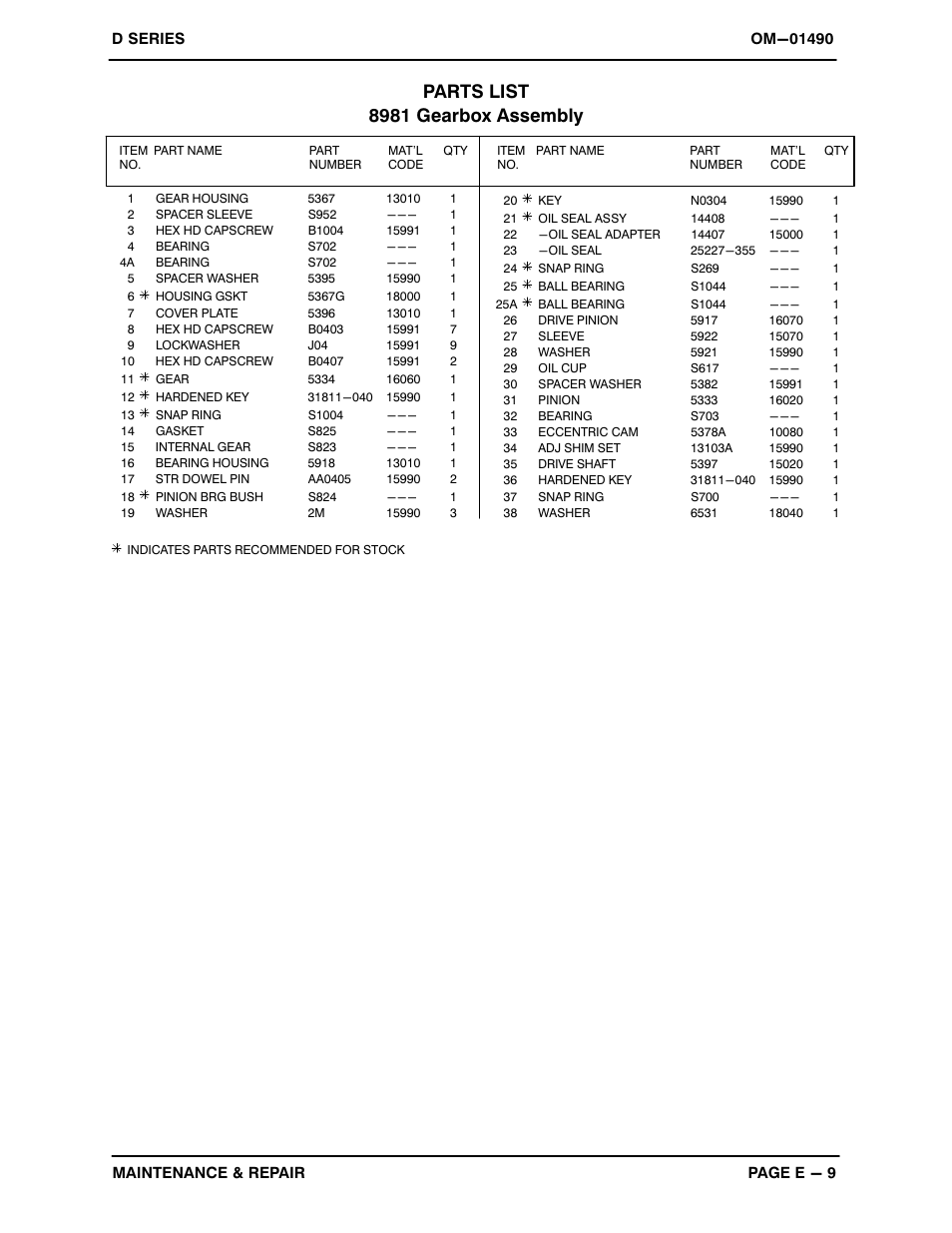 Parts list 8981 gearbox assembly | Gorman-Rupp Pumps 3D-B 883512 and up User Manual | Page 25 / 33