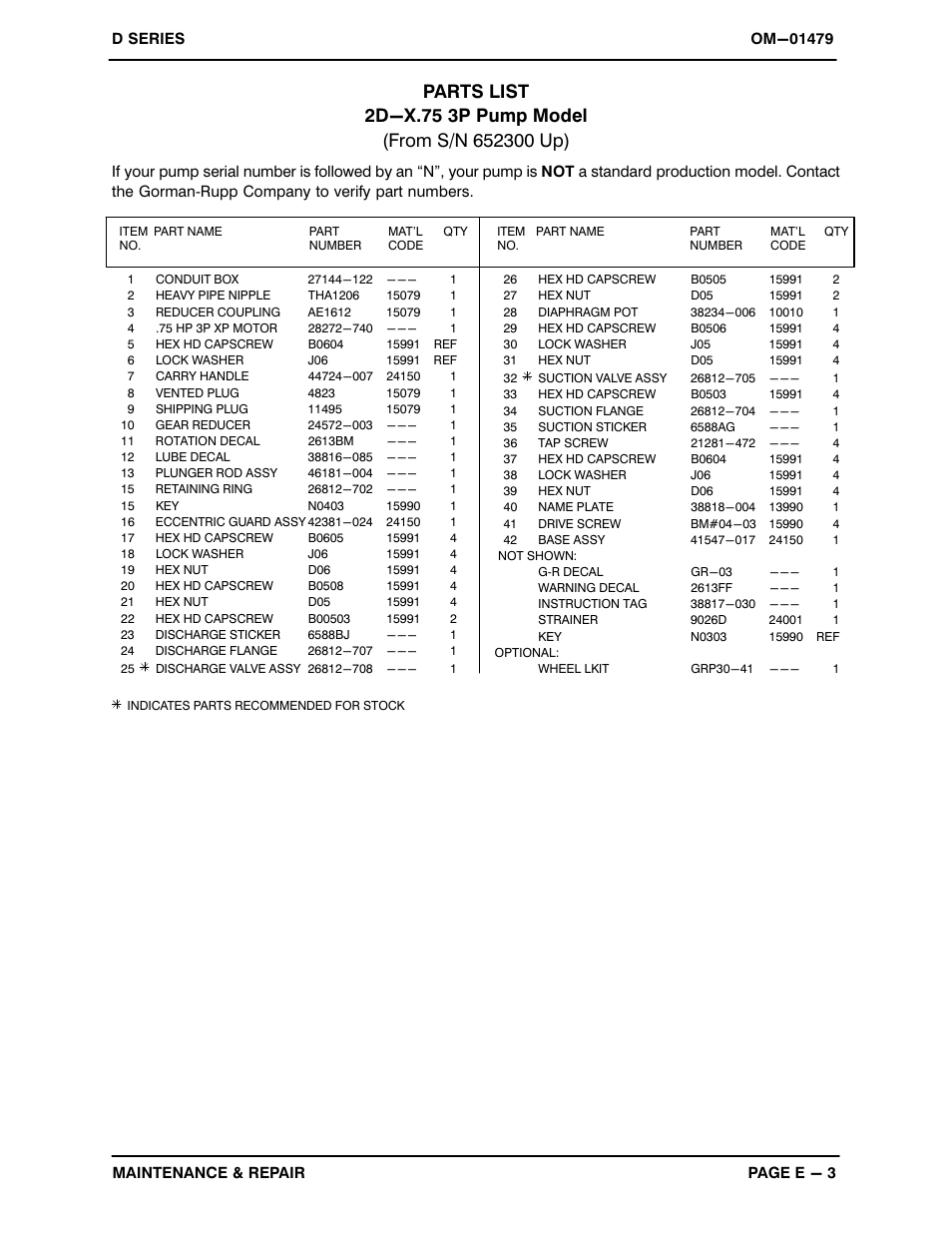 Parts list | Gorman-Rupp Pumps 2D-X.75 3P 652300 thru 1462003 User Manual | Page 19 / 27