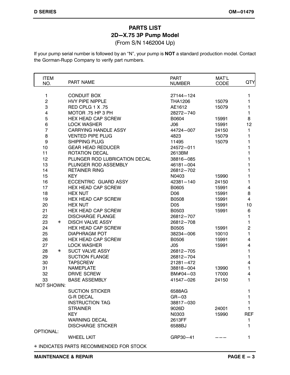 Gorman-Rupp Pumps 2D-X.75 3P 1462004 and up User Manual | Page 19 / 25