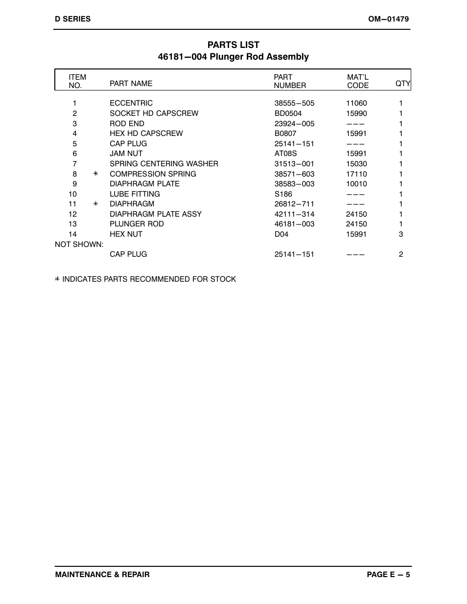 Gorman-Rupp Pumps 2D-X.75 3P 1462004 and up User Manual | Page 21 / 25