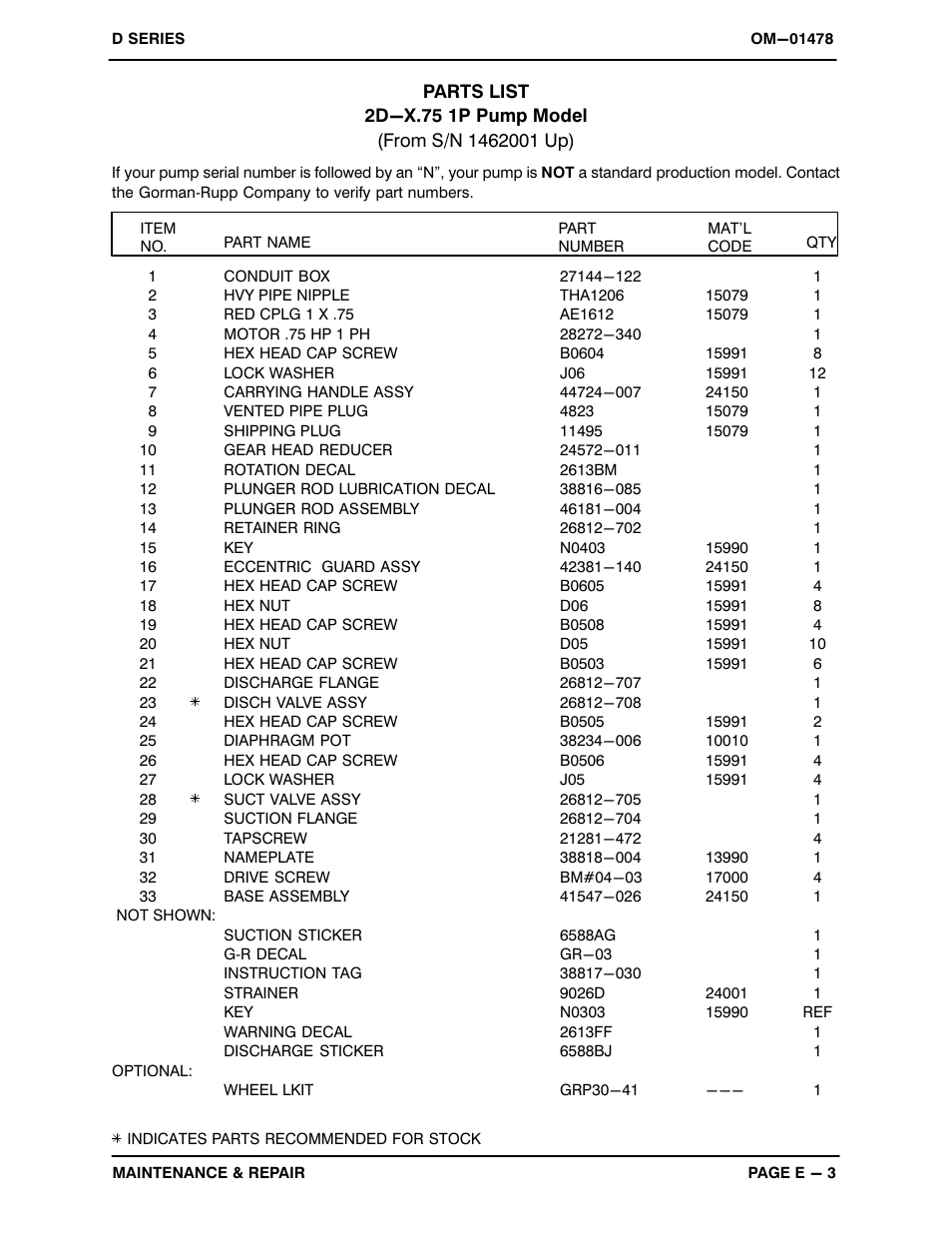 Gorman-Rupp Pumps 2D-X.75 1P 1462001 and up User Manual | Page 19 / 25