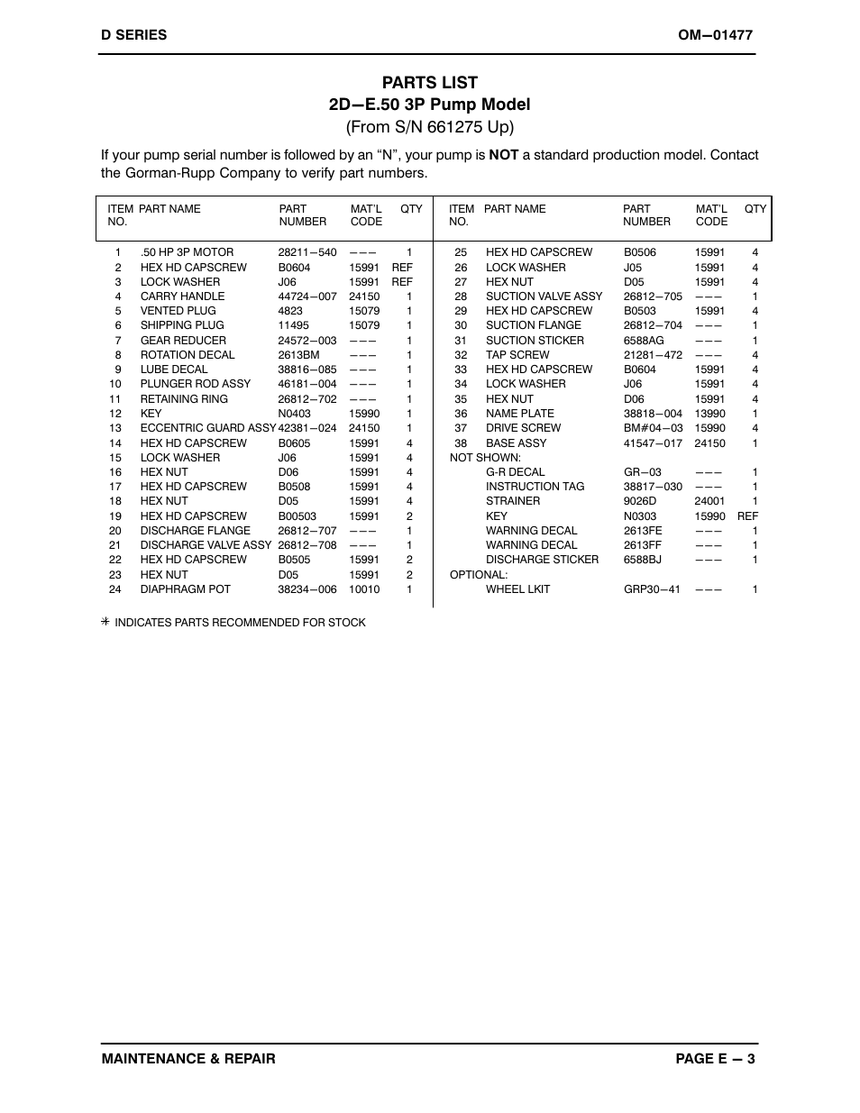 Parts list | Gorman-Rupp Pumps 2D-E.50 3P 661275 thru 1467824 User Manual | Page 19 / 27