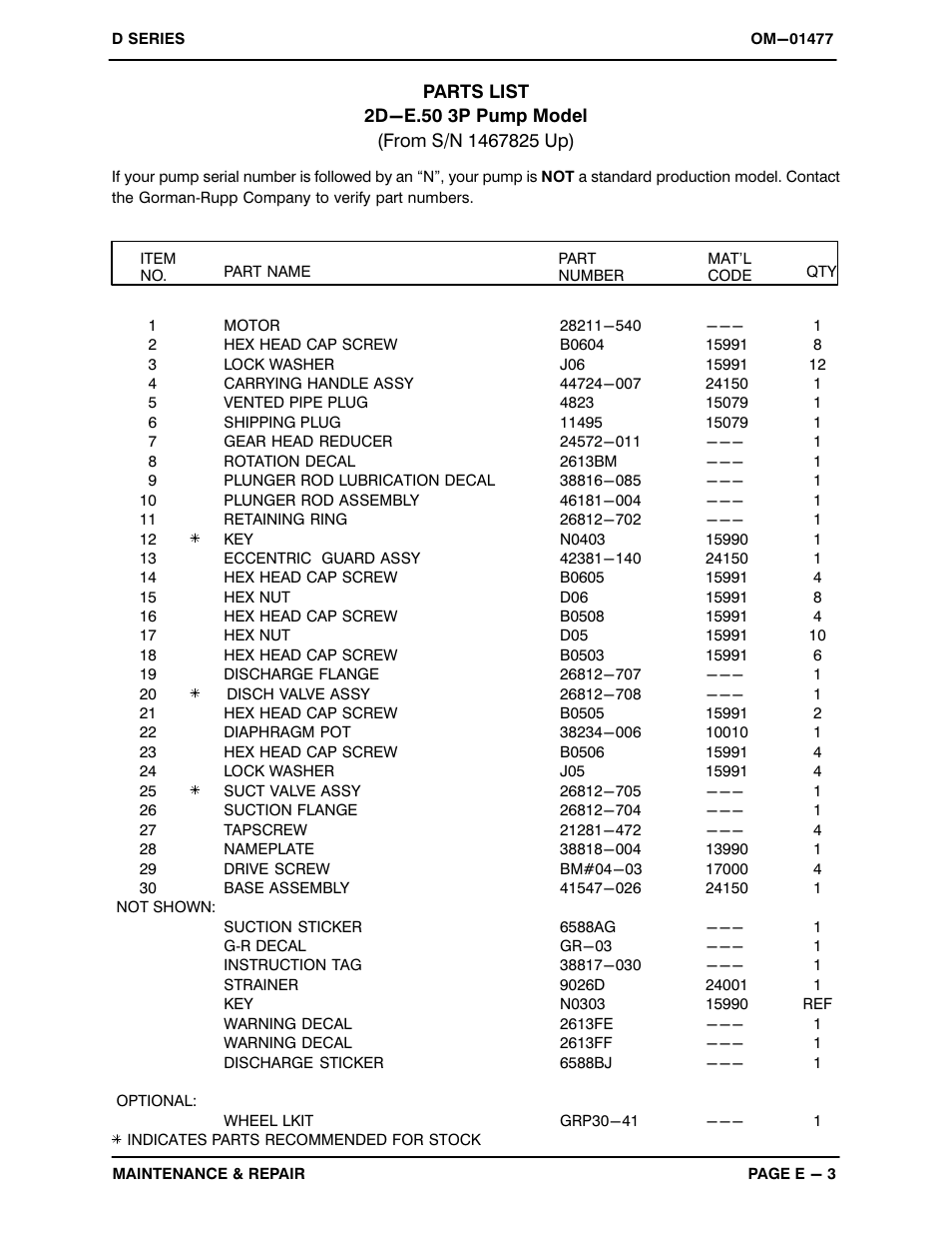 Gorman-Rupp Pumps 2D-E.50 3P 1467825 and up User Manual | Page 19 / 25
