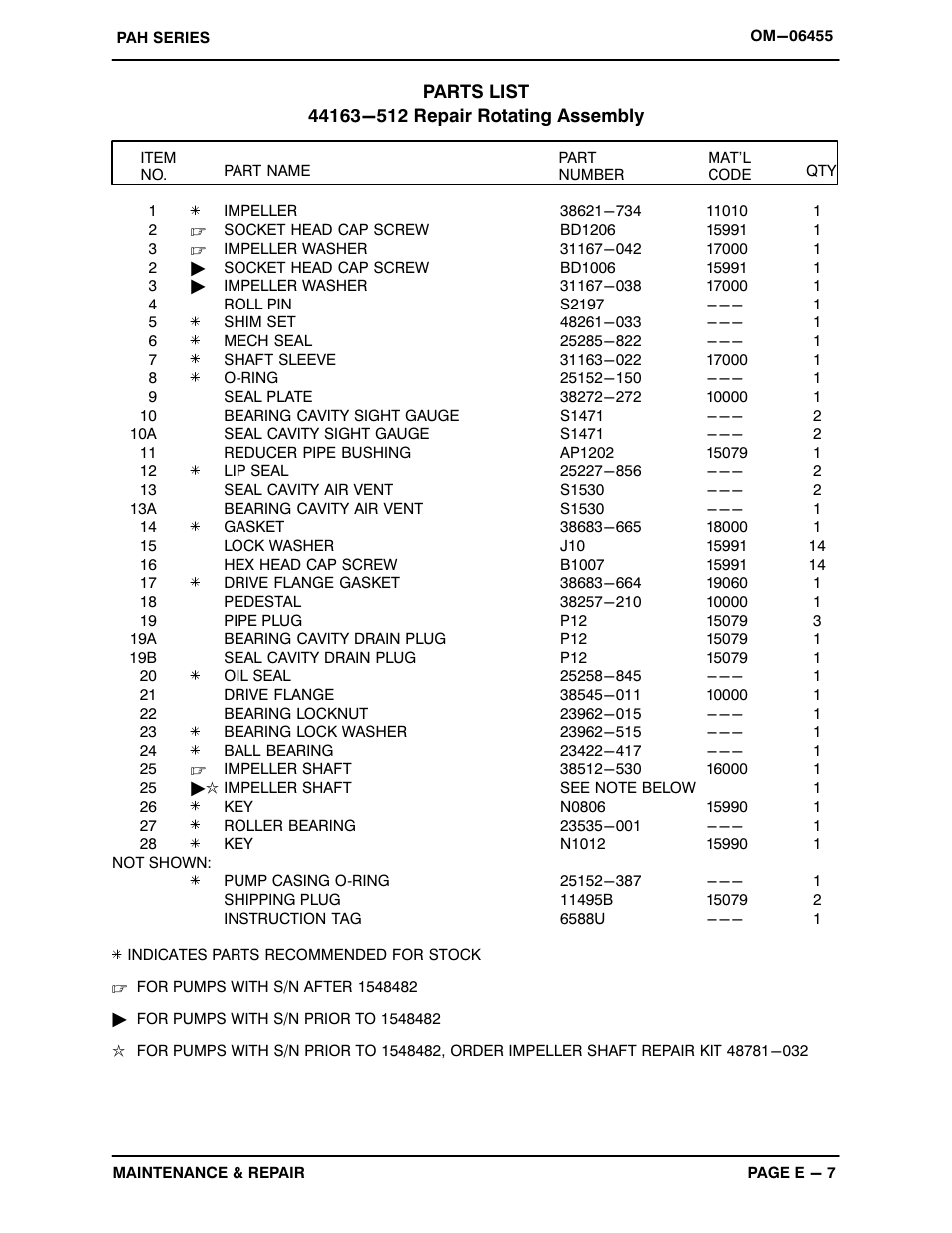 Gorman-Rupp Pumps PAH8A60C-B 1537579 and up User Manual | Page 29 / 43