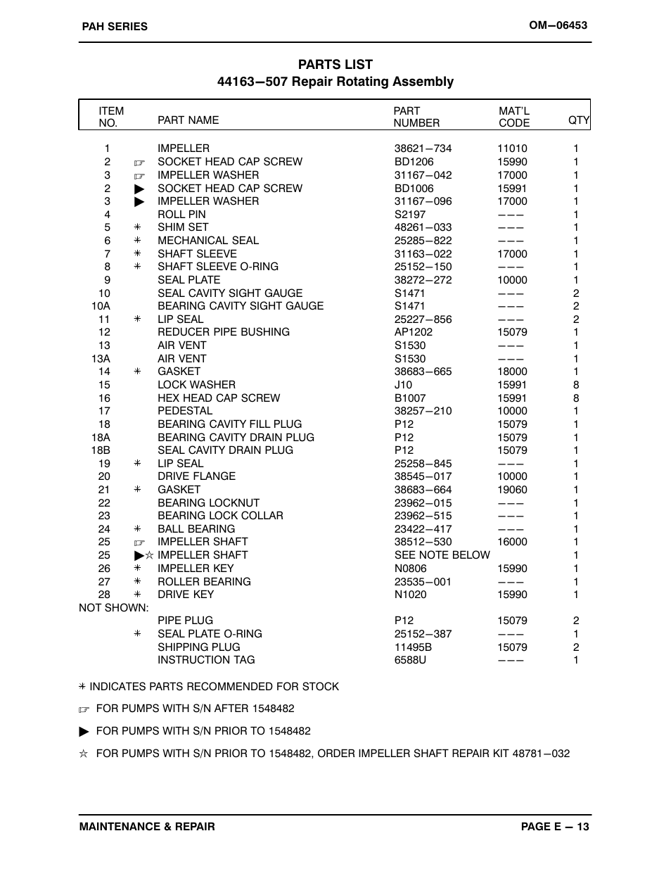 Gorman-Rupp Pumps PAH8A60-6090H 1487549 and up User Manual | Page 35 / 49