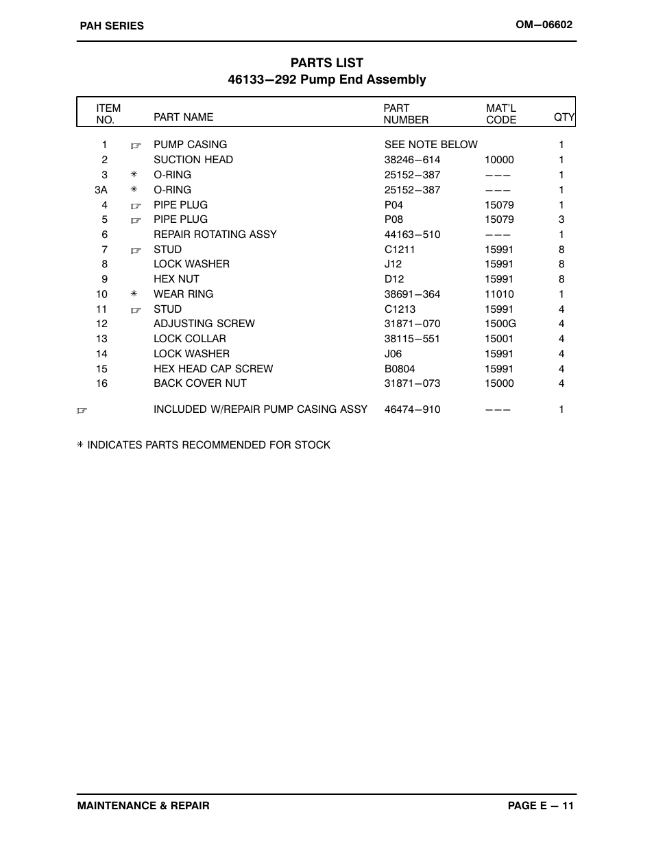 Gorman-Rupp Pumps PAH6B60-6068H IT4 1529202 and up User Manual | Page 34 / 50