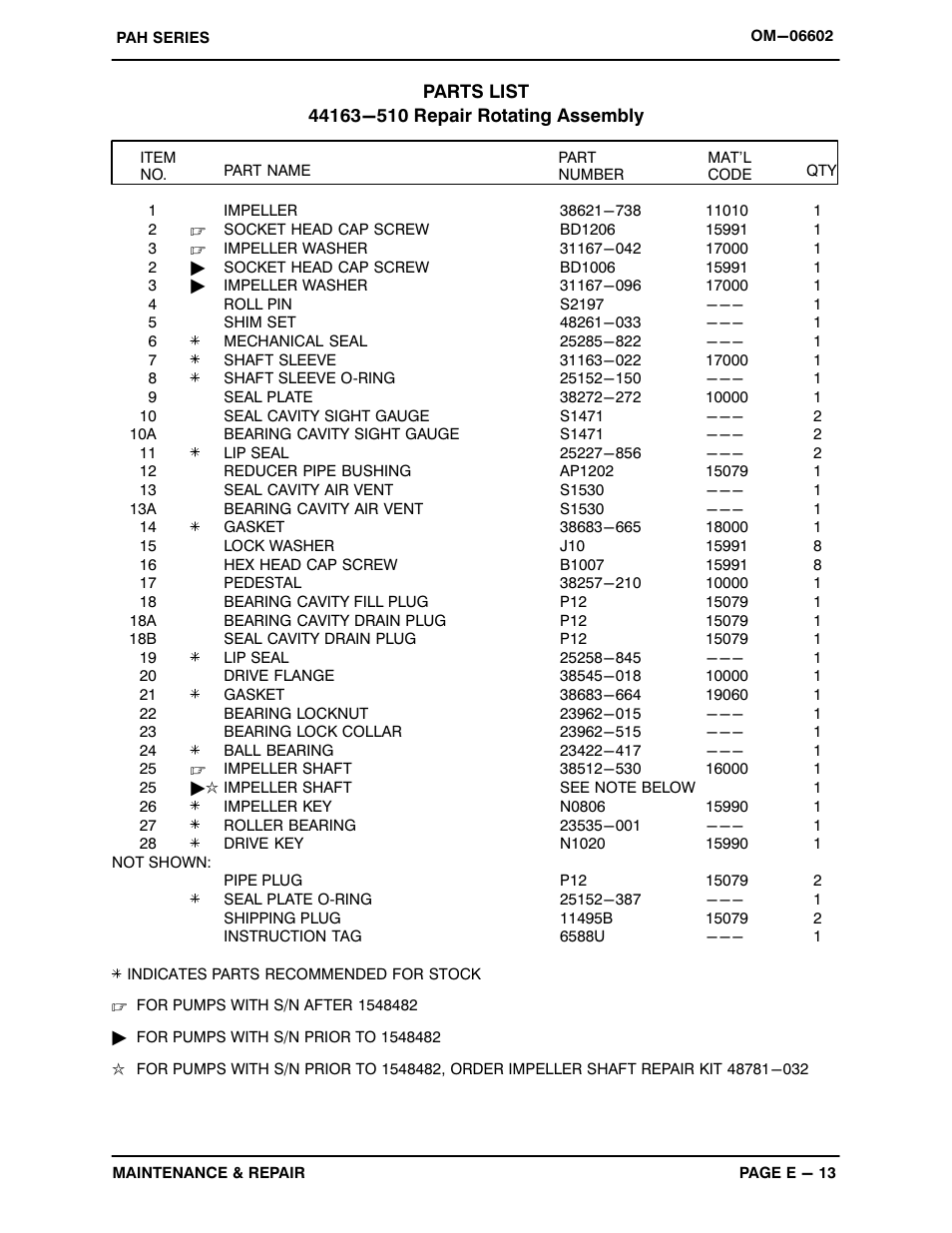 Gorman-Rupp Pumps PAH6B60-6068H IT4 1529202 and up User Manual | Page 36 / 50