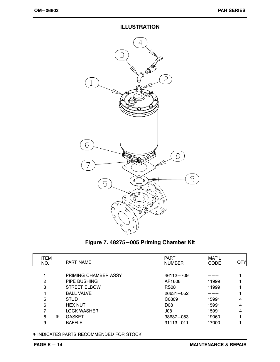 Gorman-Rupp Pumps PAH6B60-6068H IT4 1529202 and up User Manual | Page 37 / 50