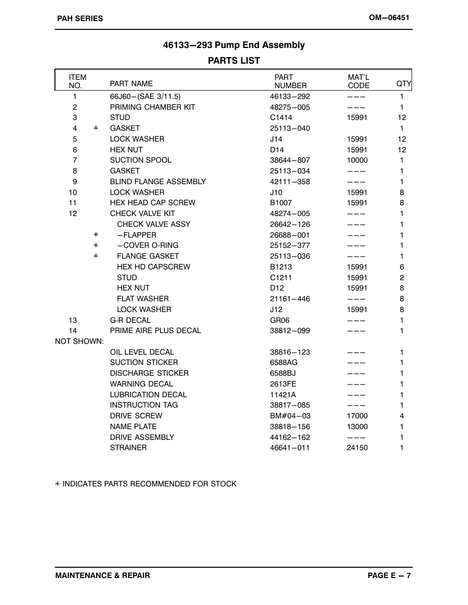 Gorman-Rupp Pumps PAH6B60-6068H 1507875 and up User Manual | Page 29 / 47