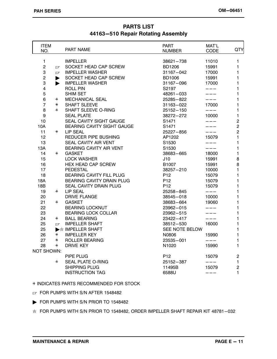 Gorman-Rupp Pumps PAH6B60-6068H 1507875 and up User Manual | Page 33 / 47