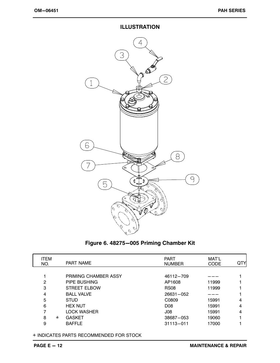 Gorman-Rupp Pumps PAH6B60-6068H 1507875 and up User Manual | Page 34 / 47