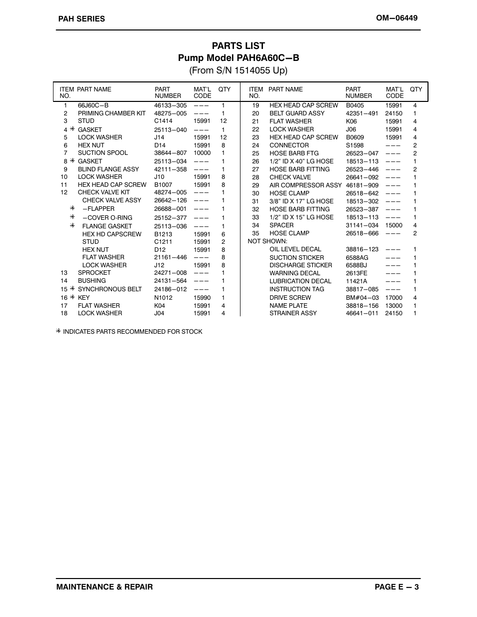 Gorman-Rupp Pumps PAH6A60C-B 1514055 and up User Manual | Page 25 / 42