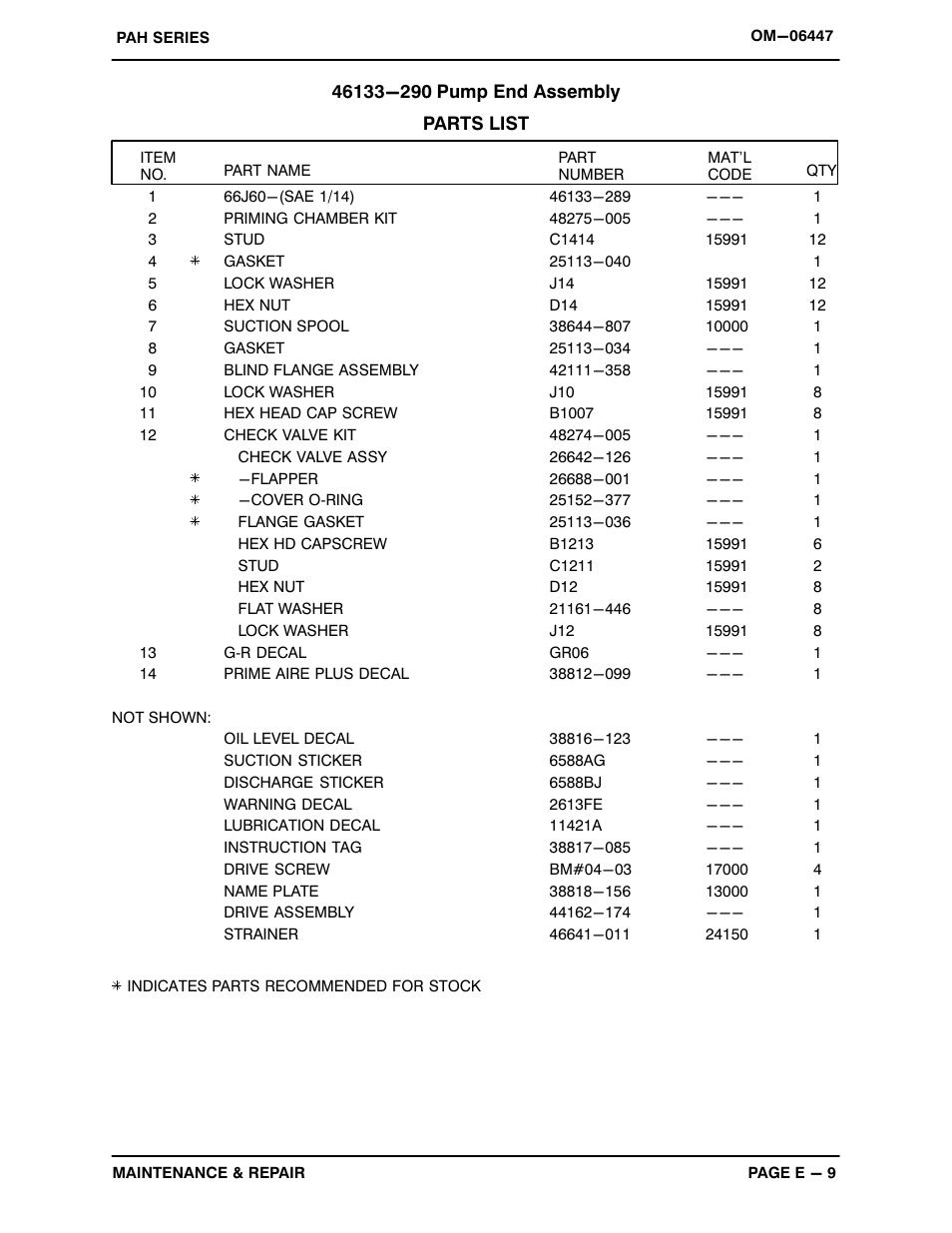 Gorman-Rupp Pumps PAH6A60-6090H 1487547 and up User Manual | Page 31 / 49