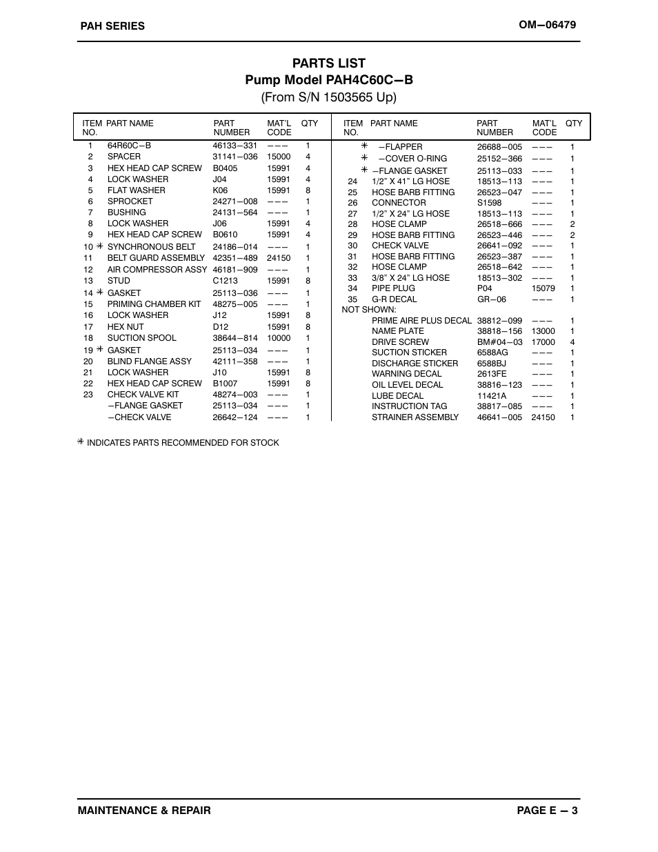 Gorman-Rupp Pumps PAH4C60C-B 1503565 and up User Manual | Page 24 / 41