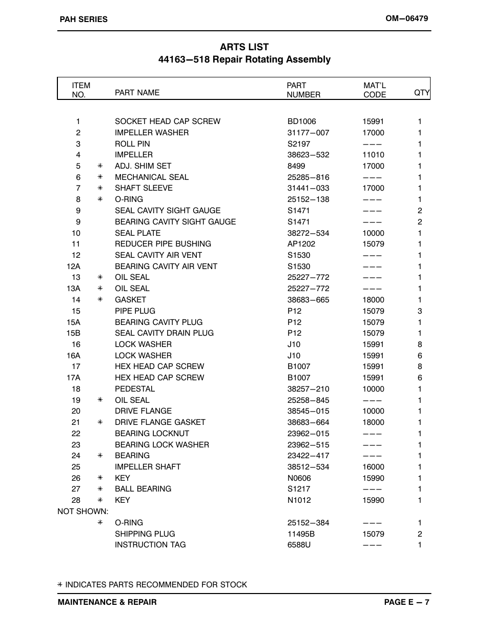 Gorman-Rupp Pumps PAH4C60C-B 1503565 and up User Manual | Page 28 / 41