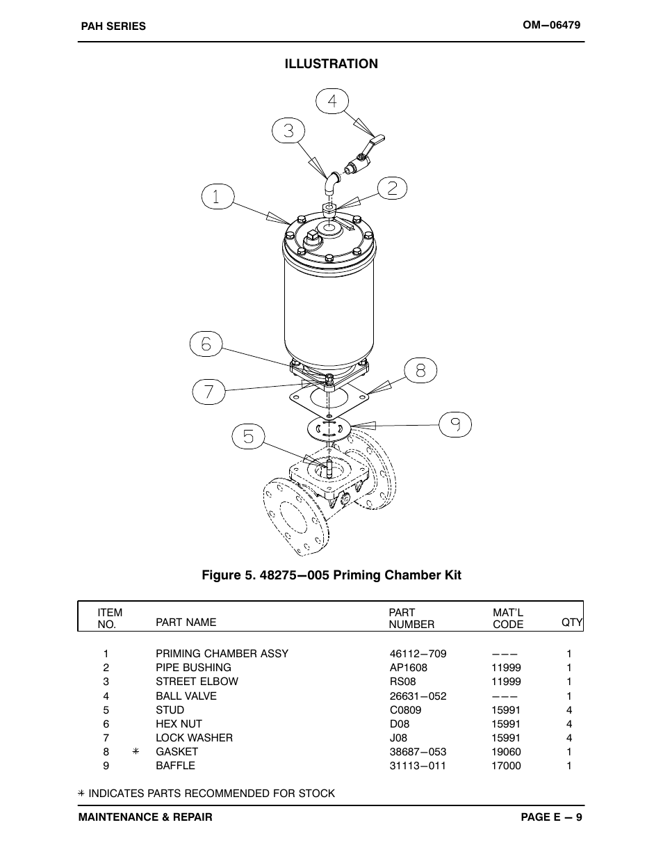 Gorman-Rupp Pumps PAH4C60C-B 1503565 and up User Manual | Page 30 / 41