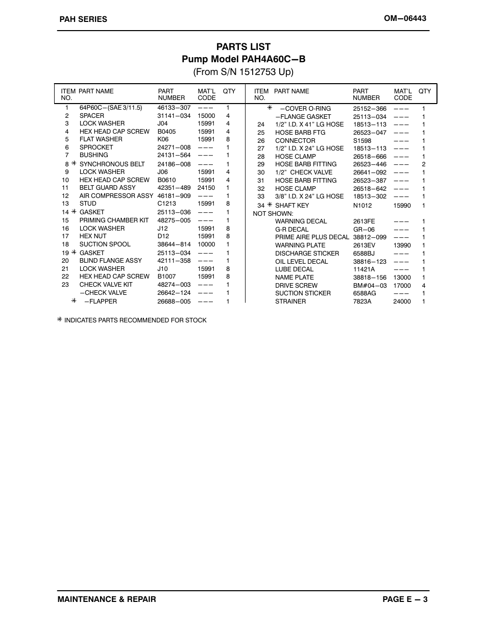 Gorman-Rupp Pumps PAH4A60C-B 1512735 and up User Manual | Page 24 / 41