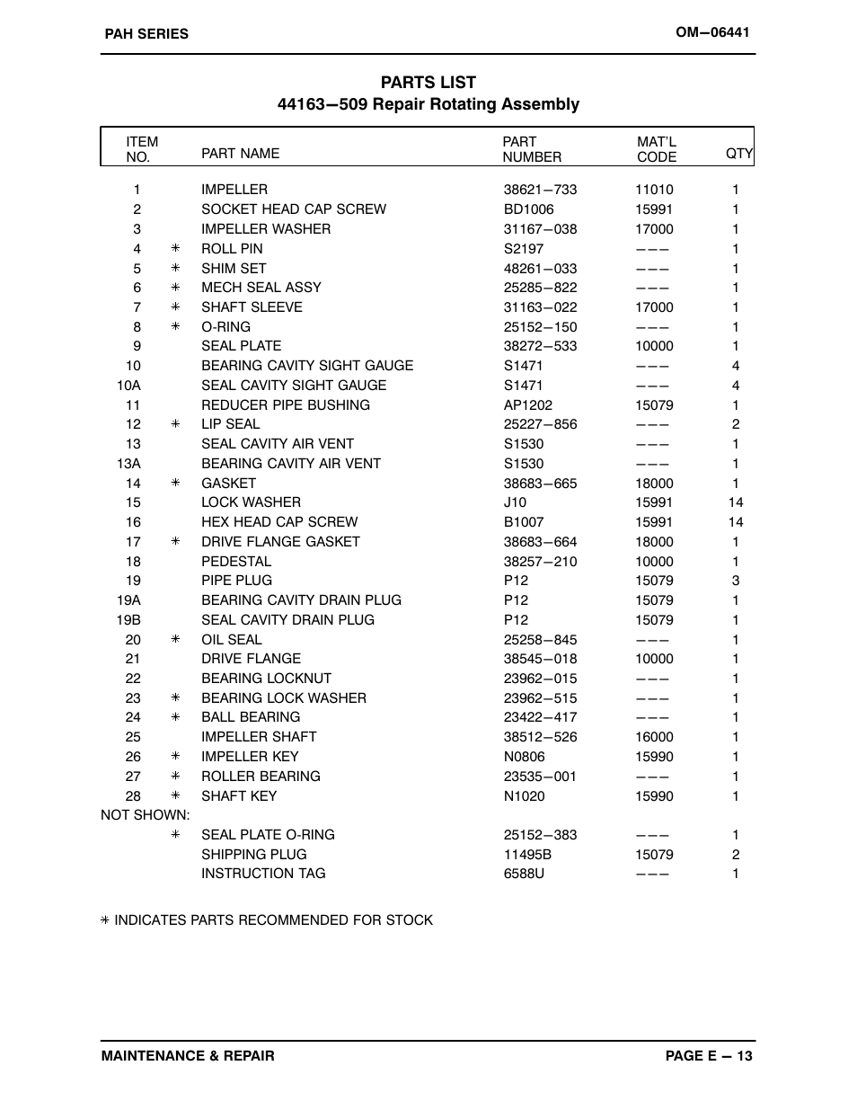 Gorman-Rupp Pumps PAH4A60-6068H 1511893 and up User Manual | Page 36 / 50