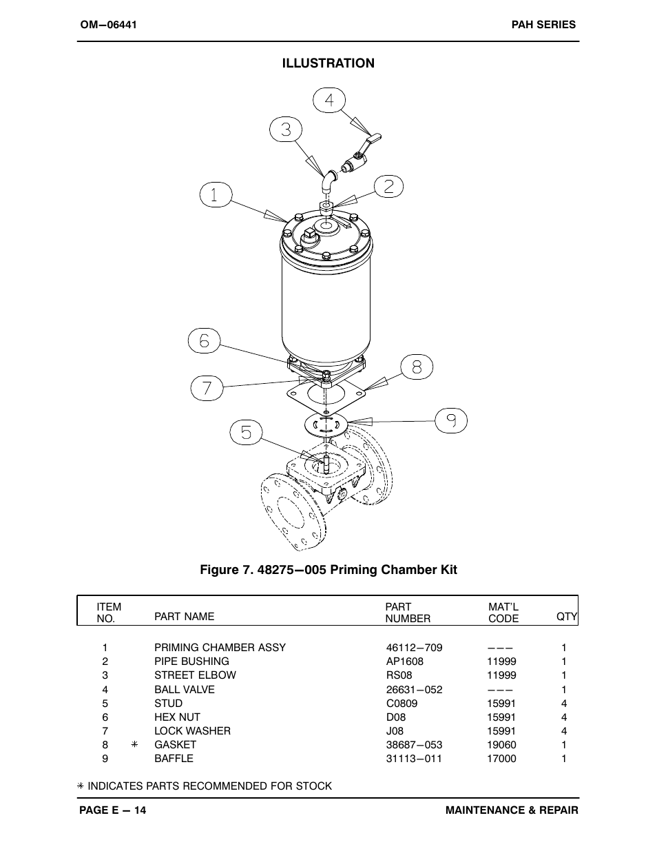 Gorman-Rupp Pumps PAH4A60-6068H 1511893 and up User Manual | Page 37 / 50