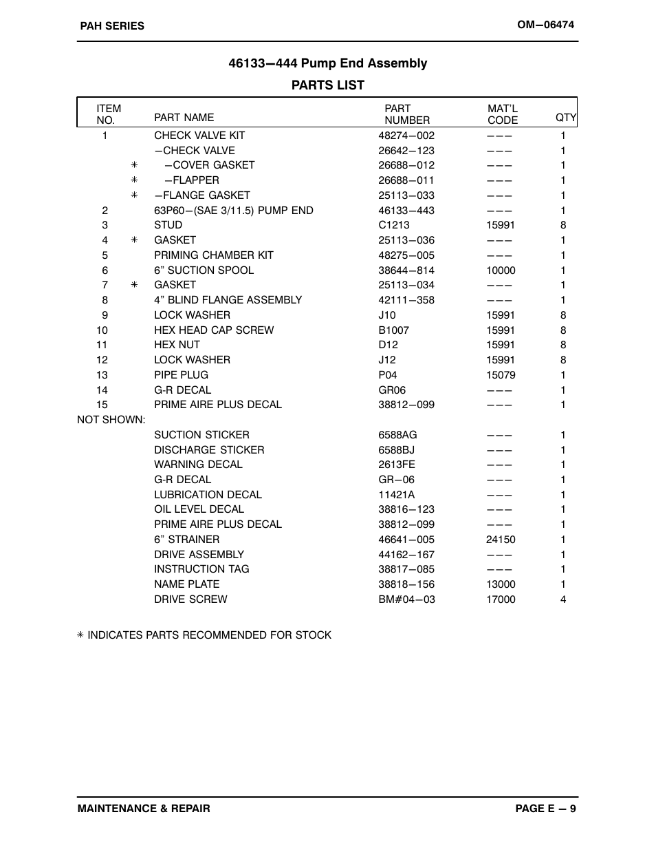 Gorman-Rupp Pumps PAH3B60-4045H 1493144 and up User Manual | Page 32 / 49